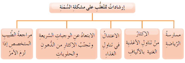 إرشادات للتغلب على السمنة